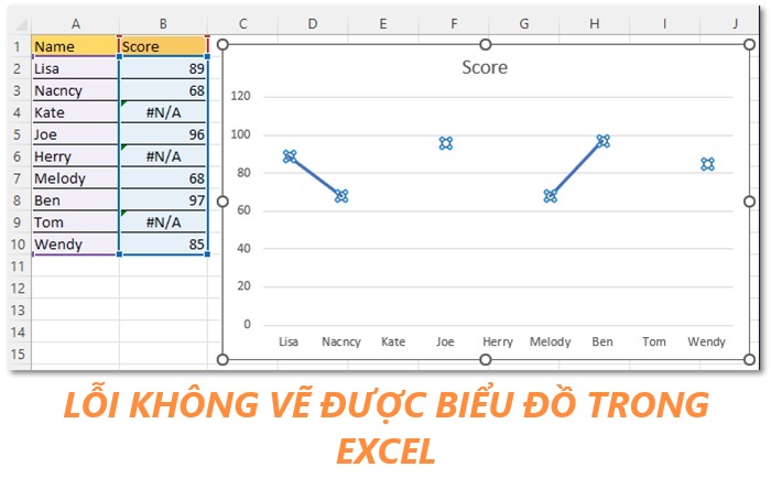 Cách sửa lỗi không vẽ được biểu đồ trong Excel siêu dễ hiểu